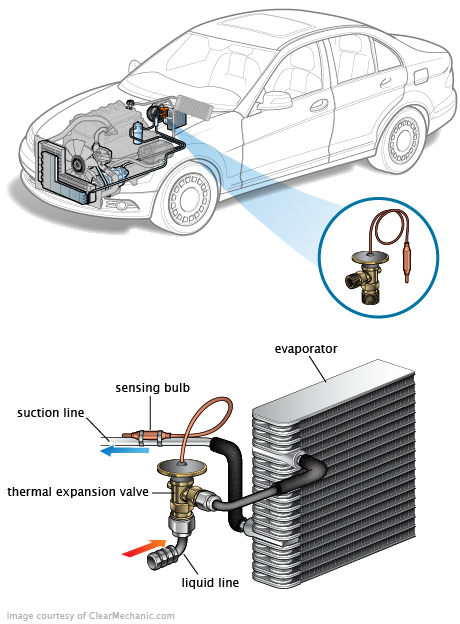 See P02C1 repair manual